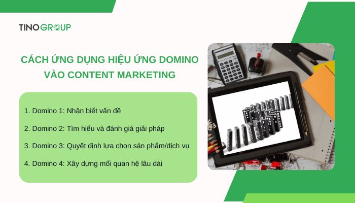 Hiệu ứng Domino là gì? Giải mã hiện tượng thay đổi dây chuyền bất ngờ 5 cach-ung-dung-hieu-ung-domino-vao-content-marketing