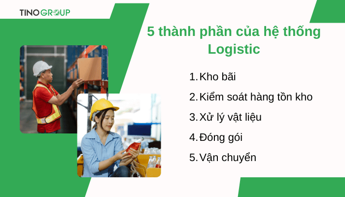 Logistic là làm gì? 7 vai trò và 5 thành phần của một hệ thống Logistic 3 cac-thanh-phan-cua-he-thong-logistic