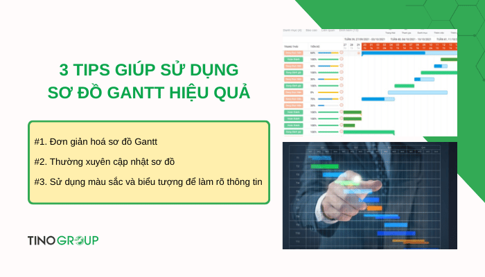 Sơ đồ Gantt là gì? Hướng dẫn vẽ sơ đồ Gantt đúng chuẩn 13 cac-tips-su-dung-so-do-gantt-hieu-qua