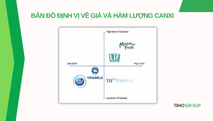 Bản đồ định vị thương hiệu của Vinamilk - sức mạnh đằng sau thương hiệu quốc gia 4 ban-do-dinh-vi-ve-gia-va-ham-luong-canxi