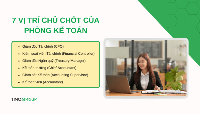 Tại sao chức năng nhiệm vụ của phòng kế toán là yếu tố sống còn cho doanh nghiệp? 2 cac-vi-tri-chu-chot-cua-phong-ke-toan