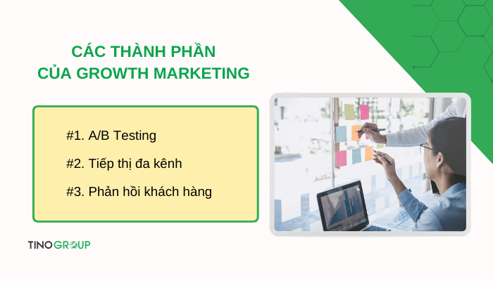 Growth Marketing là gì? 6 bí quyết thực hiện Growth Marketing hiệu quả 3 cac-thanh-phan-cua-growth-marketing