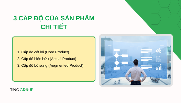 Tìm hiểu 3 cấp độ của sản phẩm: Nền tảng thành công cho mọi thương hiệu 3 3-cap-do-cua-san-pham-chi-tiet