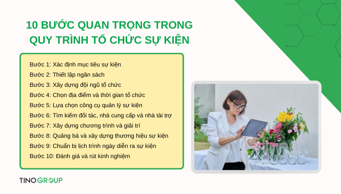 Quy trình tổ chức sự kiện: 10 bước không thể bỏ qua 3 cac-buoc-quan-trong-trong-quy-trinh-to-chuc-su-kien