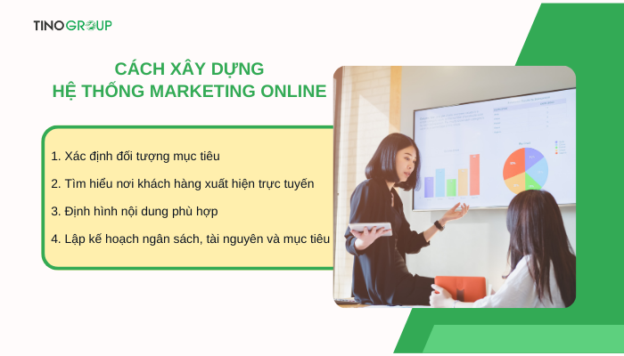 Xây dựng hệ thống Marketing Online từ A-Z: Hành trình từ tay mơ đến chuyên gia 4 cach-xay-dung-he-thong-marketing-online