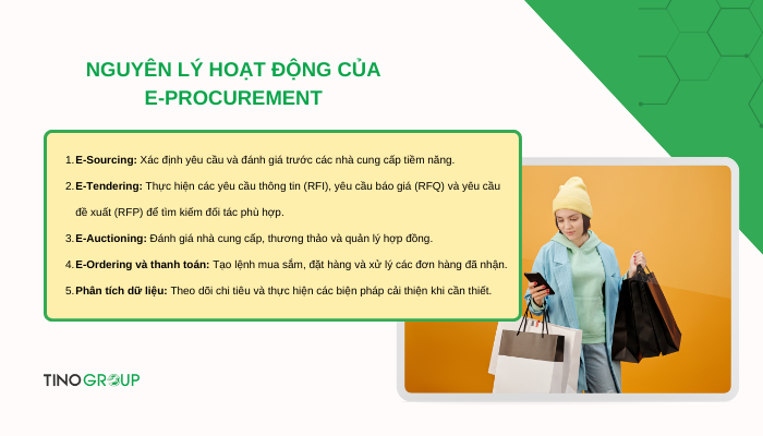 E-Procurement là gì? Lời giải cho bài toán quản lý mua sắm phức tạp 2 nguyen-ly-hoat-dong-cua-e-procurement