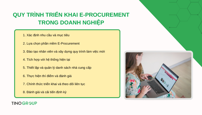 E-Procurement là gì? Lời giải cho bài toán quản lý mua sắm phức tạp 4 quy-trinh-trien-khai-e-procurement-trong-doanh-nghiep
