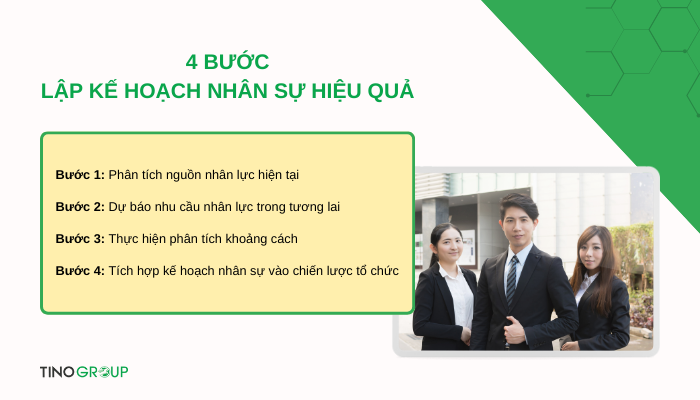 Lập kế hoạch nhân sự là gì? Tìm hiểu cách quản trị nhân sự như một chuyên gia 3 cac-buoc-lap-ke-hoach-nhan-su-hieu-qua