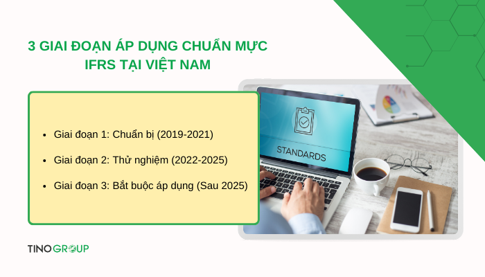 IFRS là gì? Tiết lộ 3 giai đoạn áp dụng IFRS tại Việt Nam 4 giai-doan-ap-dung-chuan-muc-ifrs-tai-viet-nam