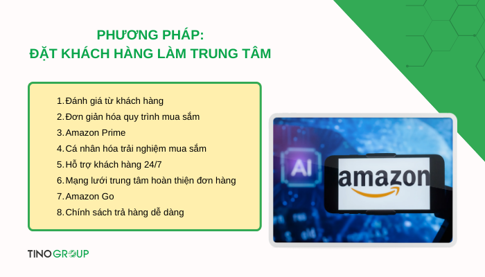 Chiến lược kinh doanh của Amazon: 6 yếu tố mấu chốt đưa Amazon chinh phục thành công 3 phuong-phap-dat-khach-hang-lam-trung-tam