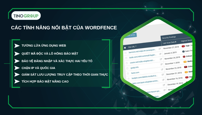 Các tính năng nổi bật của Wordfence