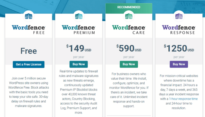 Cài đặt và kích hoạt Wordfence miễn phí 30 ngày