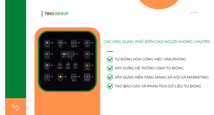 Không biết code có dùng n8n được không? Đánh giá chi tiết cho người không biết lập trình 3 Các ứng dụng phổ biến cho người không chuyên