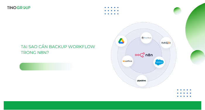 Tại sao cần backup workflow trong n8n?