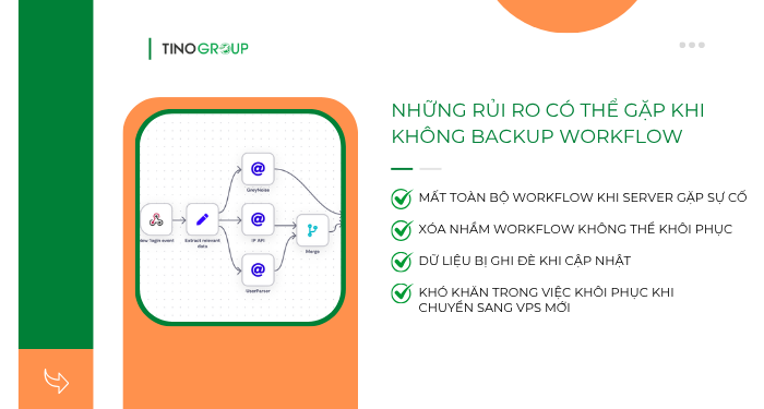 Tại sao cần backup workflow trong n8n?