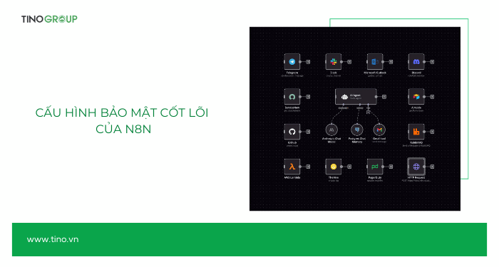 Bảo mật trong n8n: Những điều bạn cần biết khi triển khai 5 Cấu hình bảo mật cốt lõi của n8n