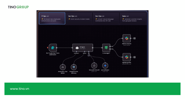 Bảo mật trong n8n: Những điều bạn cần biết khi triển khai 3 Rủi ro từ bên trong workflows