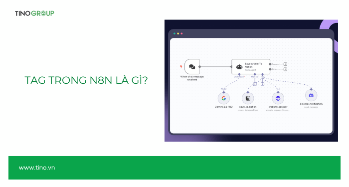 Cách sử dụng Tag trong n8n để tổ chức workflow khoa học và dễ quản lý 1 Tag trong n8n là gì?