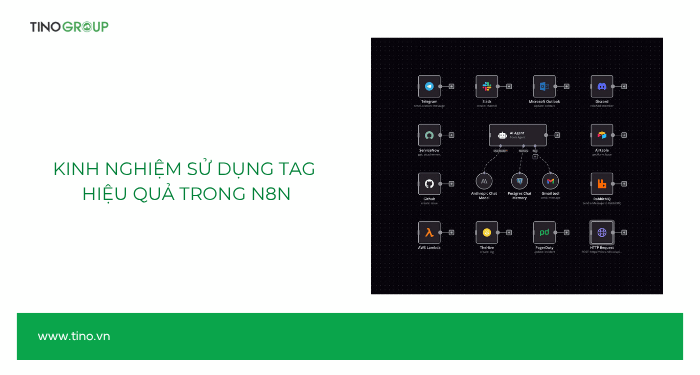 Cách sử dụng Tag trong n8n để tổ chức workflow khoa học và dễ quản lý 15 Cách sử dụng Tag trong n8n để tổ chức workflow khoa học và dễ quản lý 1