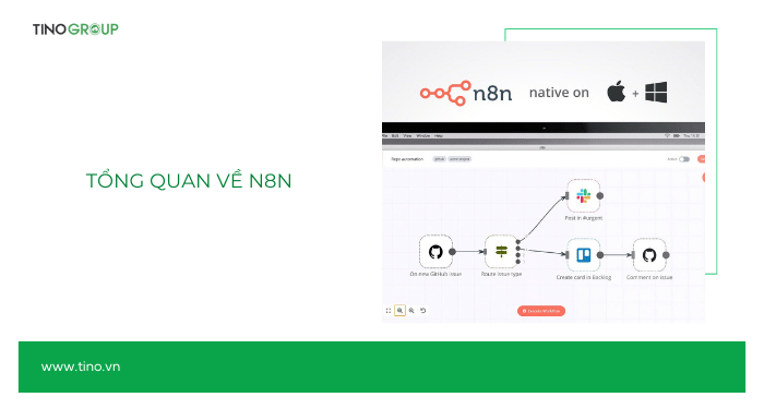 Các trường hợp sử dụng n8n thực tế trong doanh nghiệp 1 Tổng quan về n8n