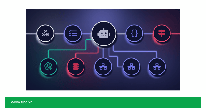 Các trường hợp sử dụng n8n thực tế trong doanh nghiệp 13 Ưu tiên hàng đầu về bảo mật