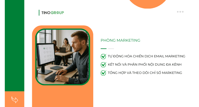Các trường hợp sử dụng n8n thực tế trong doanh nghiệp 4 Phòng Marketing