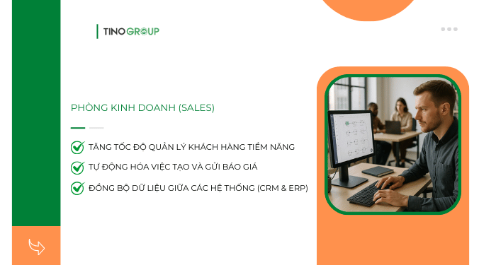 Các trường hợp sử dụng n8n thực tế trong doanh nghiệp 5 Phòng Kinh doanh (Sales)