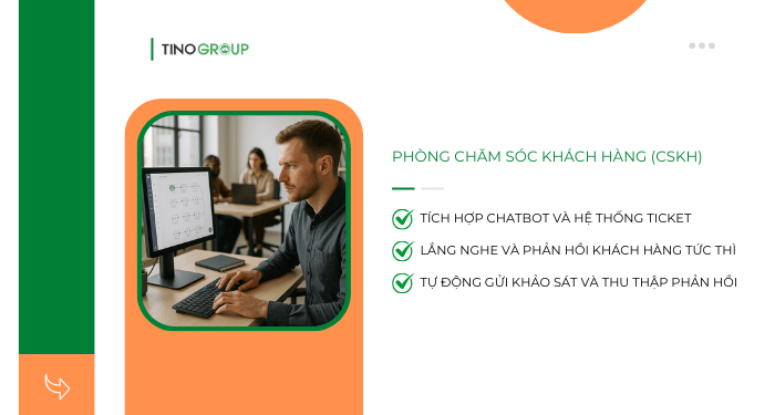 Các trường hợp sử dụng n8n thực tế trong doanh nghiệp 6 Phòng Chăm sóc khách hàng (CSKH)