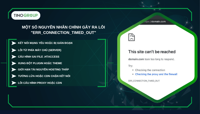 Một số nguyên nhân chính gây ra lỗi "ERR_CONNECTION_TIMED_OUT"