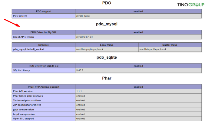 Kiểm tra xem MySQL Extension đã được kích hoạt chưa
