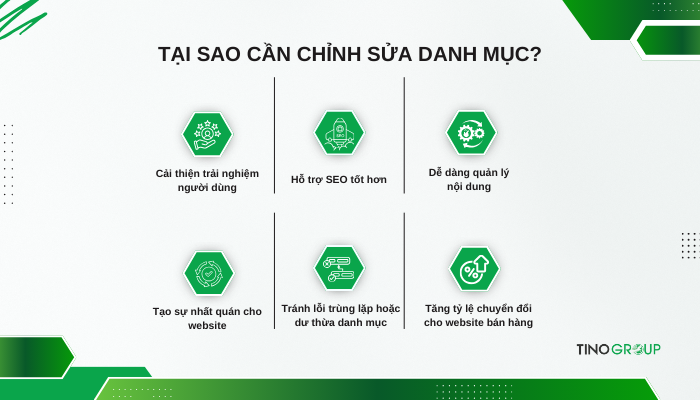 Cách chỉnh sửa danh mục WordPress dễ dàng trong 5 phút 1