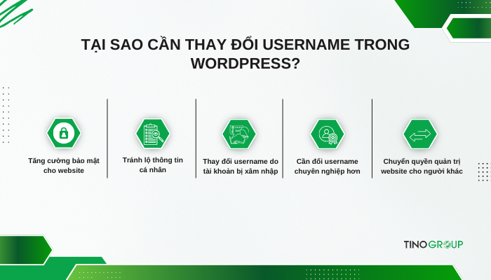 Cách thay đổi username trong WordPress: Hướng dẫn chi tiết từ A - Z 1