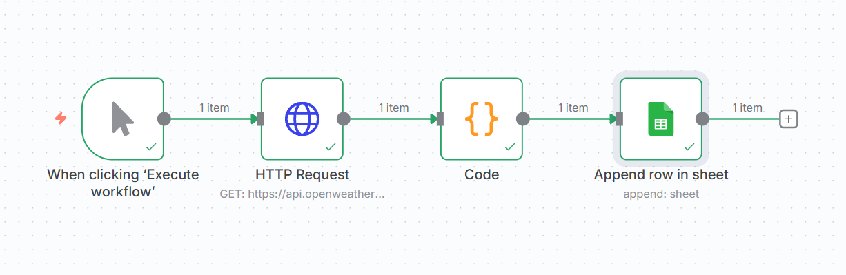 Một số lỗi kết nối API thường gặp trong n8n (nguyên nhân & cách khắc phục) 3 Workflow mẫu