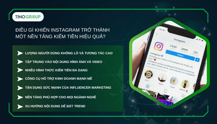 Điều gì khiến Instagram trở thành một nền tảng kiếm tiền hiệu quả?