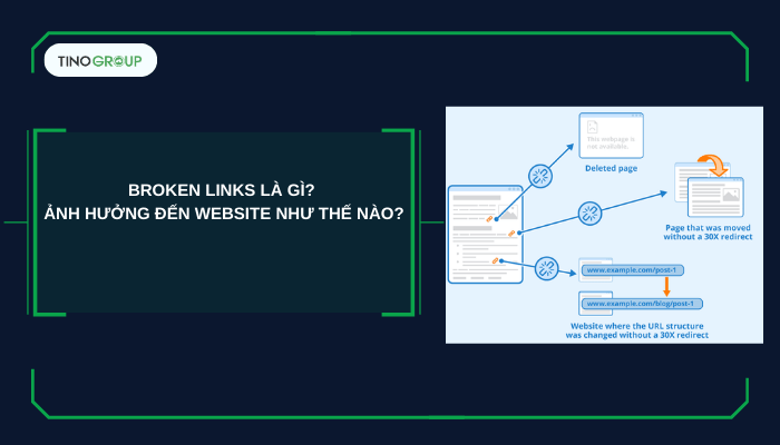 Broken links là gì? Ảnh hưởng đến website như thế nào?
