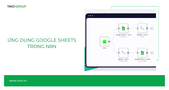 Ứng dụng Google Sheets trong n8n