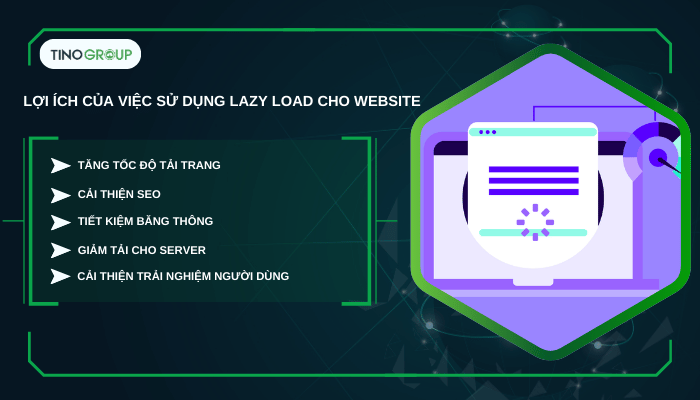 Lợi ích của việc sử dụng Lazy Load cho website