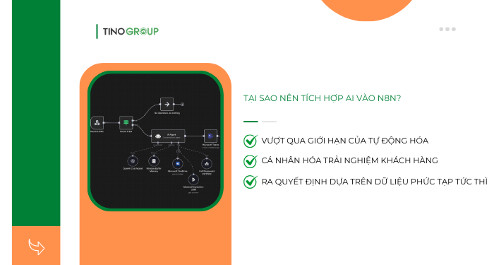 Tại sao nên tích hợp AI vào n8n?
