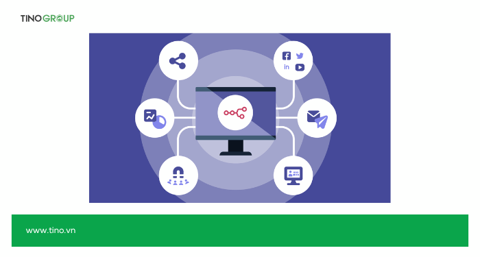 Dùng AI làm "bộ não" ra quyết định trong workflow