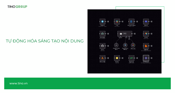 Tự động hóa sáng tạo nội dung