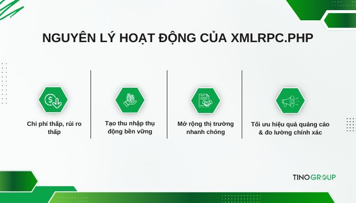 xmlrpc.php WordPress là gì? Hướng dẫn tắt xmlrpc.php để bảo mật website 2 Nguyên lý hoạt động của xmlrpc.php