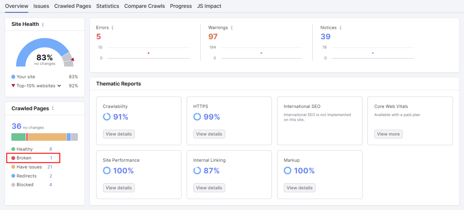 Kiểm tra broken links bằng Semrush