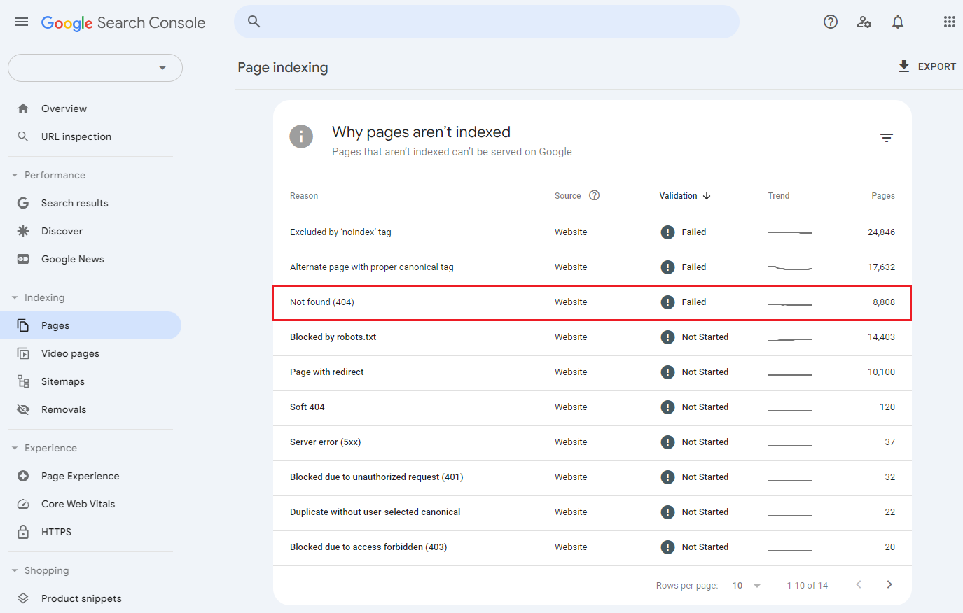 Kiểm tra broken links bằng Google Search Console