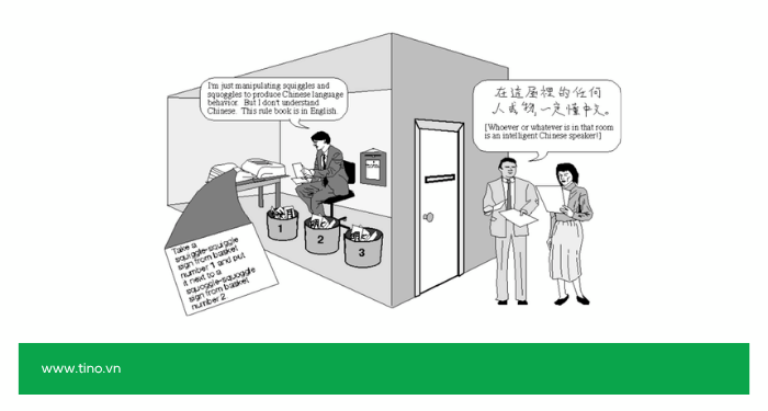 Sentient AI là gì? Từ phim viễn tưởng đến hiện thực còn bao xa? 6 Bài toán về "Căn phòng Trung Quốc" (Chinese Room Argument)
