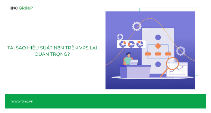 Ảnh hưởng của RAM, CPU và băng thông tới hiệu suất n8n trên VPS 1 Tại sao hiệu suất n8n trên VPS lại quan trọng?