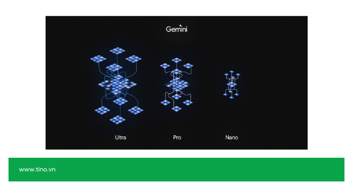 Giải mã sức mạnh các model của Gemini (2025): Chọn đúng "vũ khí" AI cho mọi tác vụ 4 Dòng Nano – AI trên thiết bị (On-Device Intelligence)