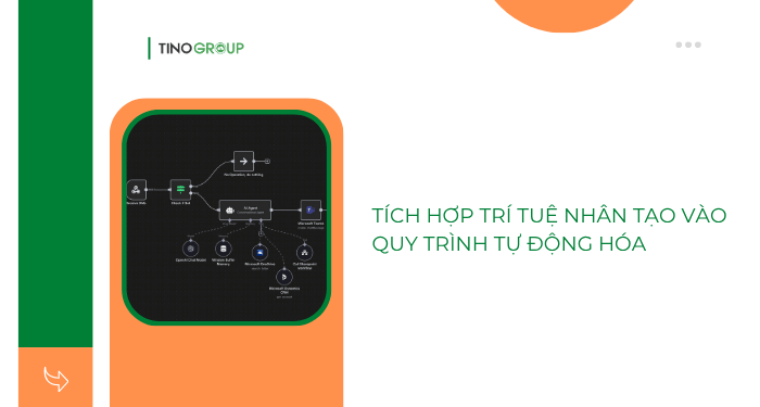 So sánh n8n và AI Agent: Cuộc đối đầu hay sự cộng hưởng quyền lực? 4 Tích hợp trí tuệ nhân tạo vào quy trình tự động hóa