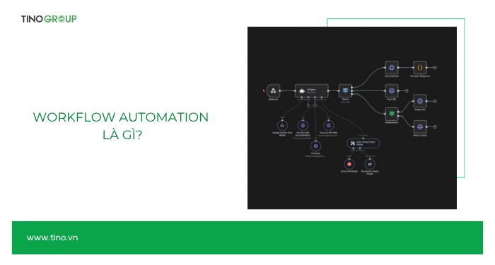 So sánh n8n và Manus AI: Từ Workflow Automation đến AI Agent 1 Workflow Automation là gì?