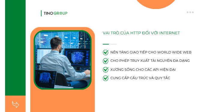 Tìm hiểu sự khác biệt giữa HTTP/1.0, HTTP/1.1, HTTP/2 và HTTP/3 2 Vai trò của HTTP đối với Internet