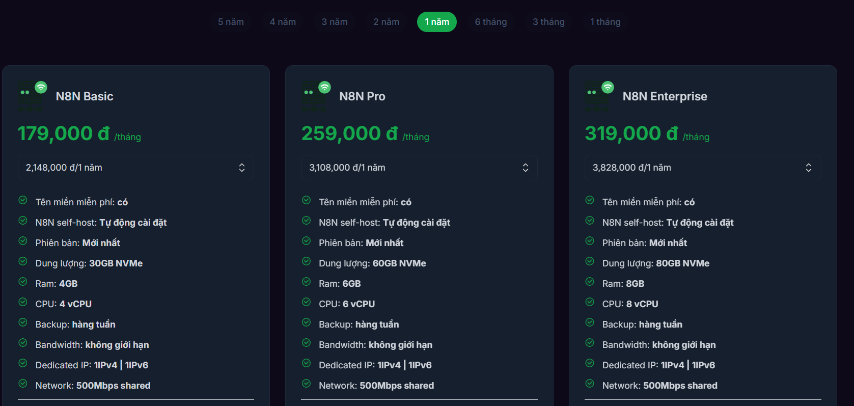 Các gói VPS n8n của Tino